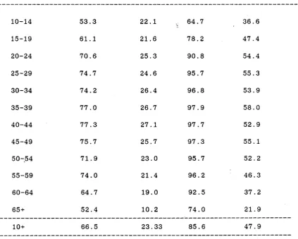 Table 2-1: 