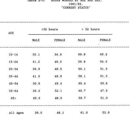 Table 2-3: 