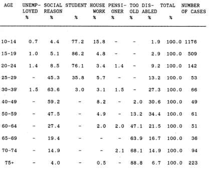 Table 3-1: 