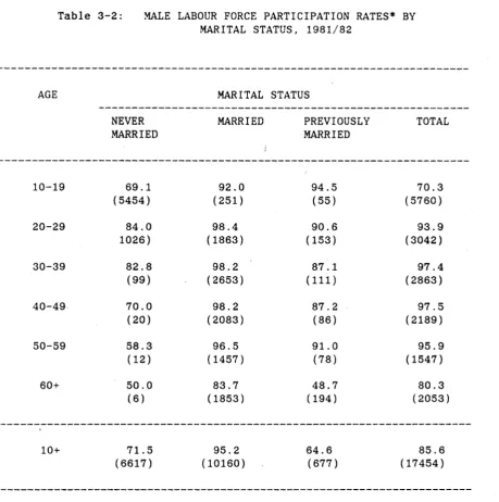 Table 3-2: 