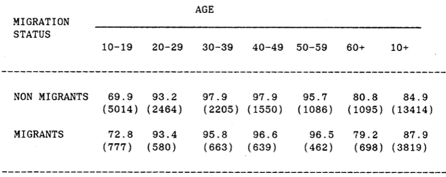 Table 3-3: 