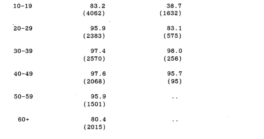 Table 3-4: 