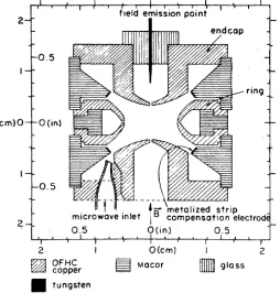 FIG. 1. Scale drawing