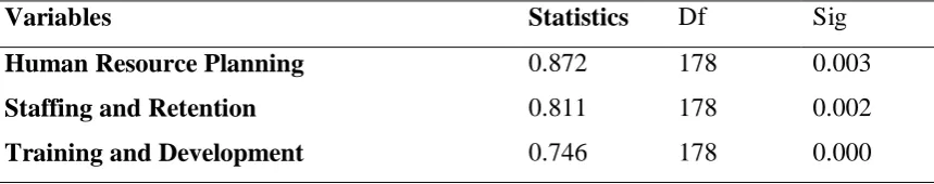 Table 4.4: Normality Test 