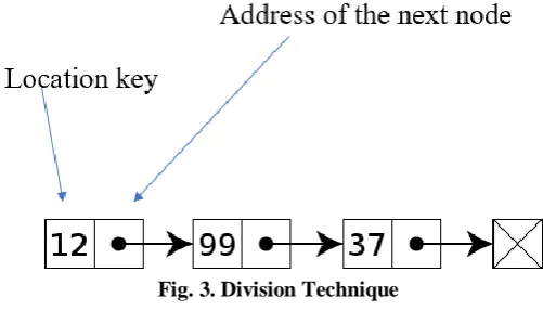 Fig. 3. Division Technique 