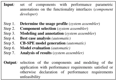 Figure 1:Example of component interface annotations