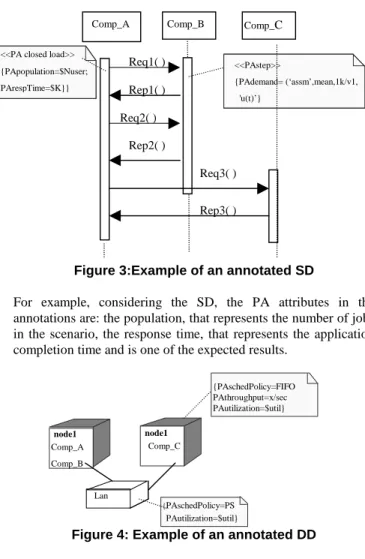 Figure 3:Example of an annotated SD