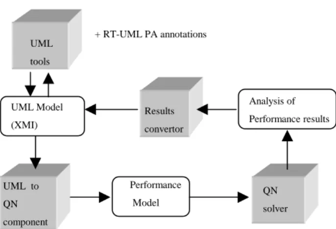 Figure 5: Automated environment