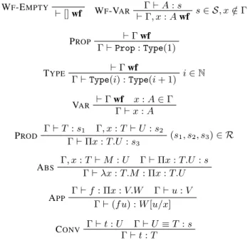 Figure 1. Calculus of Constructions
