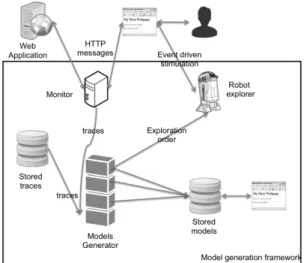 Fig. 1: Model generation framework