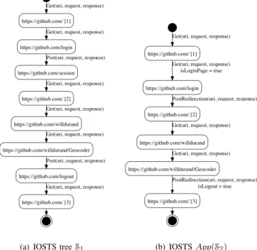 Fig. 3: Approximation models