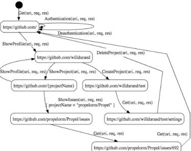 Fig. 8: IOSTS App( S 3 ) obtained from Layer 4