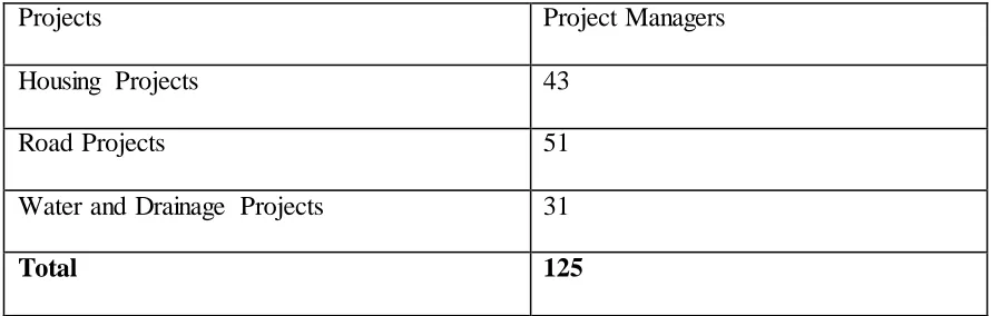 Table 3.1: Target Population 