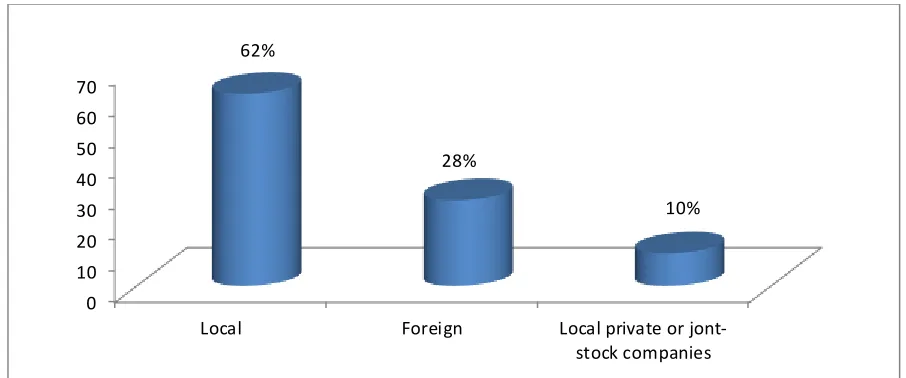 Figure 4.2: Project Owner 