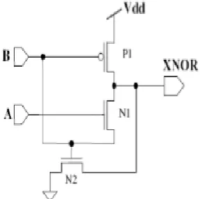 Fig 2: Existing 3T XNOR Gate                                                              Table1: Truth table of XNOR logic gate