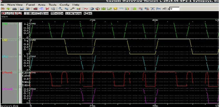 Fig 5: Output Waveform of proposed  3T  XNOR  Gate