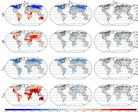 Figure 2. Seasonal and diurnal temperature response to the local effects of deforestation, separately for boreal winter (DJF) and summerlevel for a Student’s(JJA) and daily maximum (Tmax) and minimum temperature (Tmin)