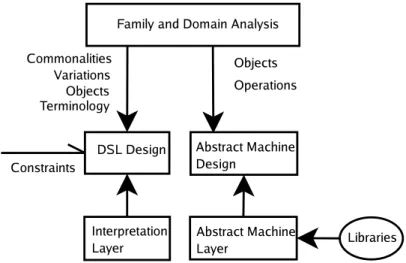 Figure 3.1: Global implementation structure