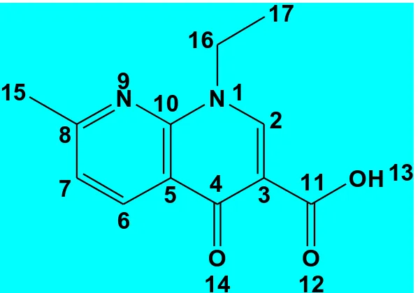 Figure 1 . The structural formula of nalidixic acid (NDX) 