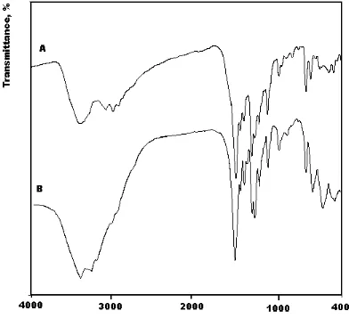 Figure 3 . Infrared spectra of (A): Gd(III) and (B): Tb(III)/NDX complexes 