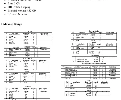 Figure 20. Database design  