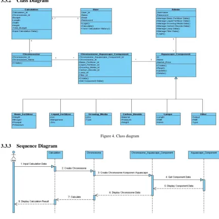 Figure 4. Class diagram 