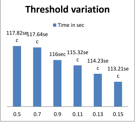 Fig 5.4 . Detection Accuracy 