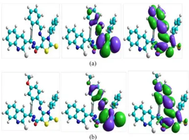 Figure 10.  The optimized structure (left) and HOMO (center) and LUMO (right) distribution for  molecules (a) Inh I, (b) Inh II   [H, Grey;  C, Cyan;  N, Blue;  O, Red;  S, Yellow]