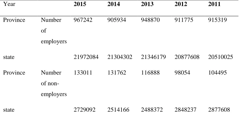 Table 1- employees and unemployed people of the province and state in 2011-2015 