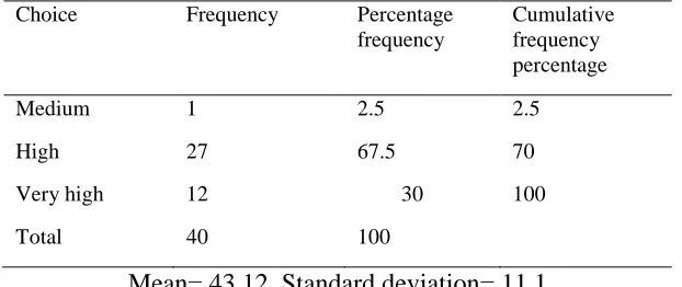 Table 8: the frequency distribution of the preventing role of the managerial factor in entrepreneurship 
