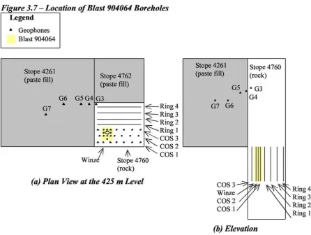 Figure 3.7- Location ofBlast 904064 BoreholesLegend