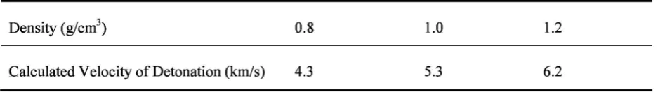 Figure 3.2 - Location ofGeophones G3 to G6