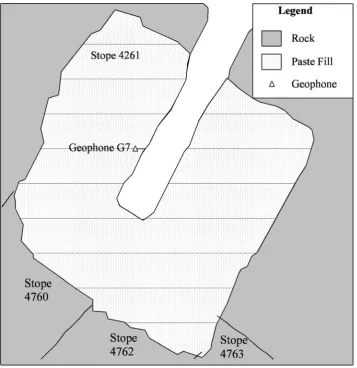 Figure/ 3.3 - Location ofGeophone G7