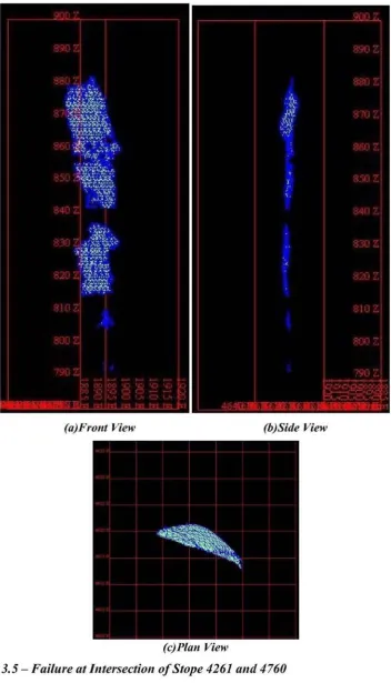 Figure 3.5 - Failure at Intersection ofStope 4261 and 4760
