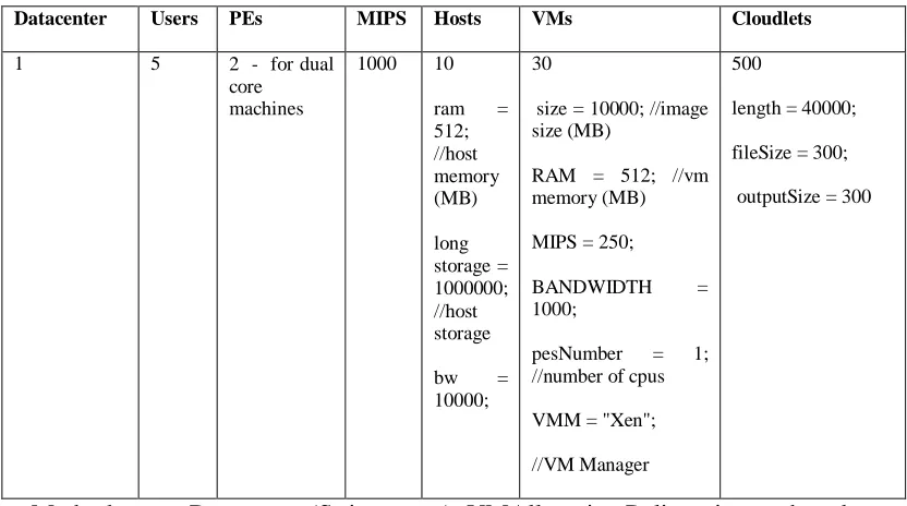 TABLE VI   SIMULATION 2 CONFIGURATION 