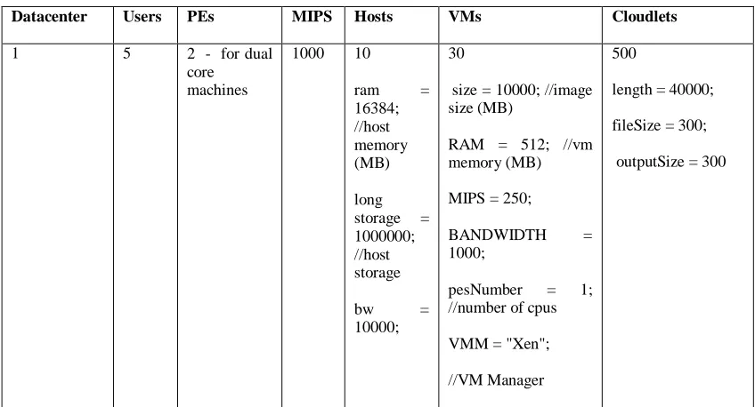 TABLE 7   SIMULATION 3 CONFIGURATION 