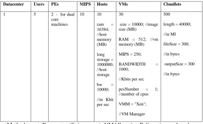 TABLE II  SIMULATION 1 CONFIGURATION 