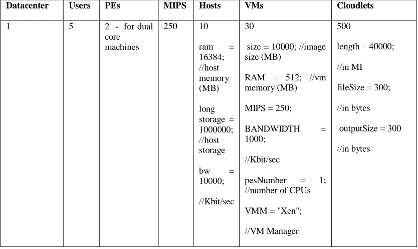 TABLE III  SIMULATION 2 CONFIGURATION 