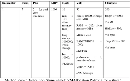 TABLE V   SIMULATION 1 CONFIGURATION 