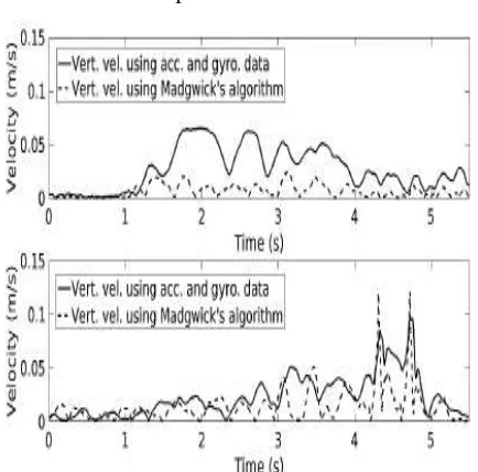 Figure 3 Comparison between two different  