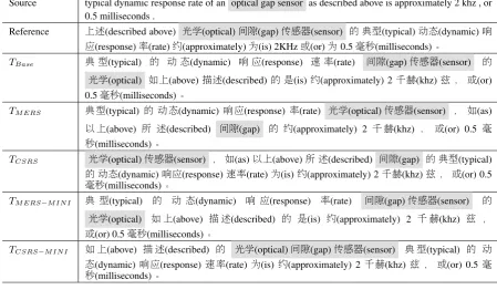 Table 4: Translation examples.