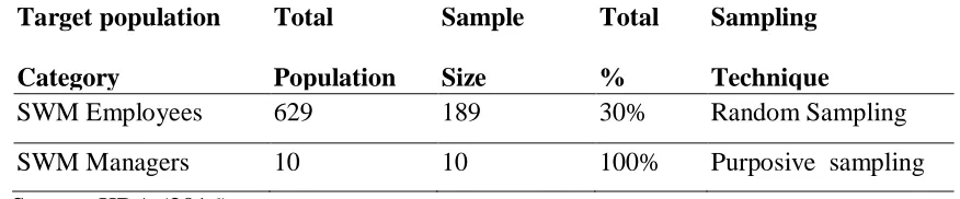 Table 3.1: Target Population 