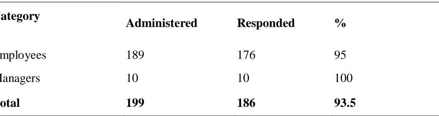 Table 4.1: Respondents’ rates 