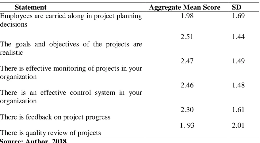 Table 4.4: Project Planning 