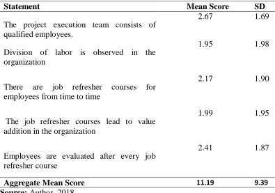 Table 4.5: Personnel Skills 