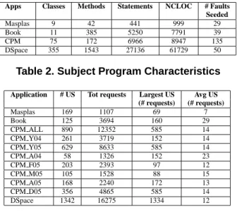Table 2. Subject Program Characteristics