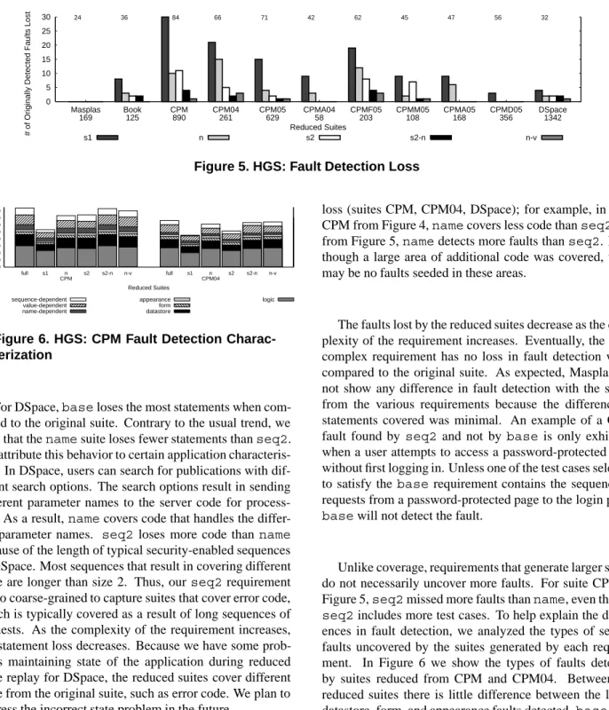 Figure 5. HGS: Fault Detection Loss