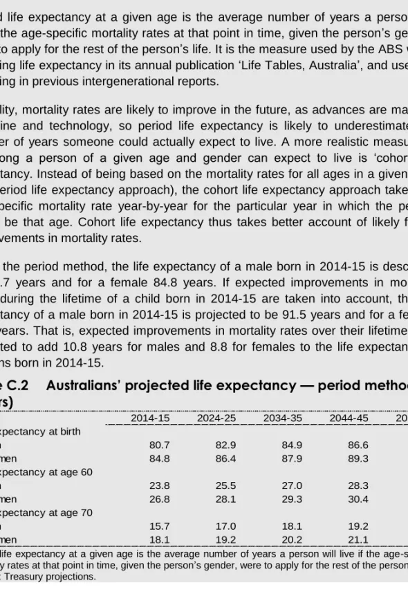Table C.2  Australians’ projected life expectancy — period method  (years) 