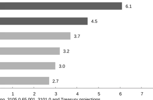 Table 1.4  Sensitivity analysis of population projections — fertility and  life expectancy 