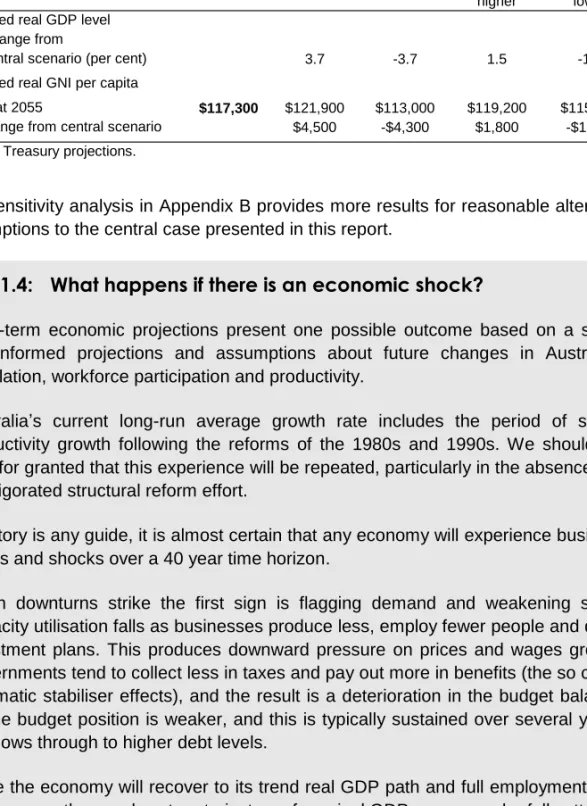 Table 1.6  Sensitivity analysis of economic projections  